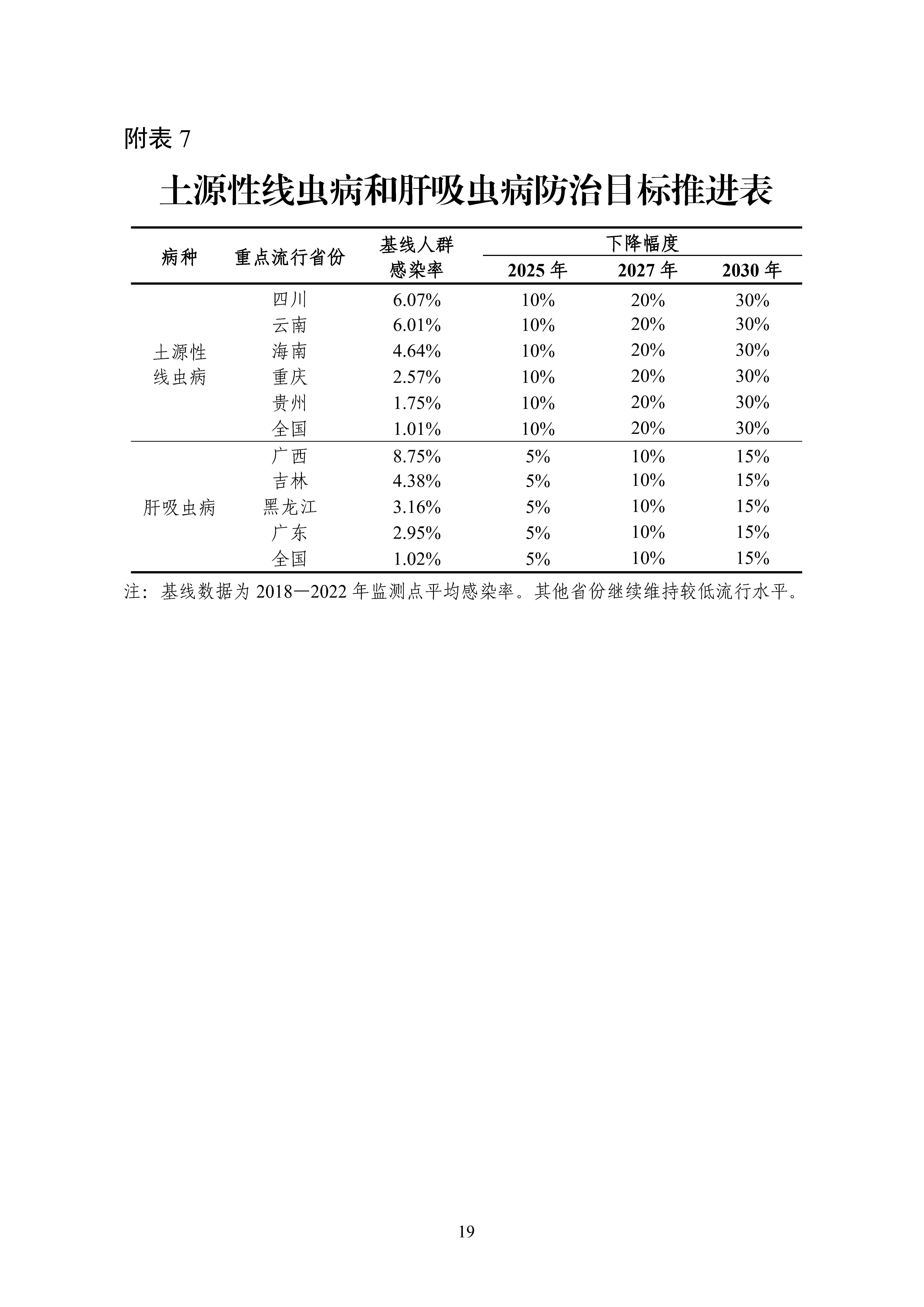 全國包蟲病等重點寄生蟲病綜合防治實施方案（2024—2030年）_Page19.jpg